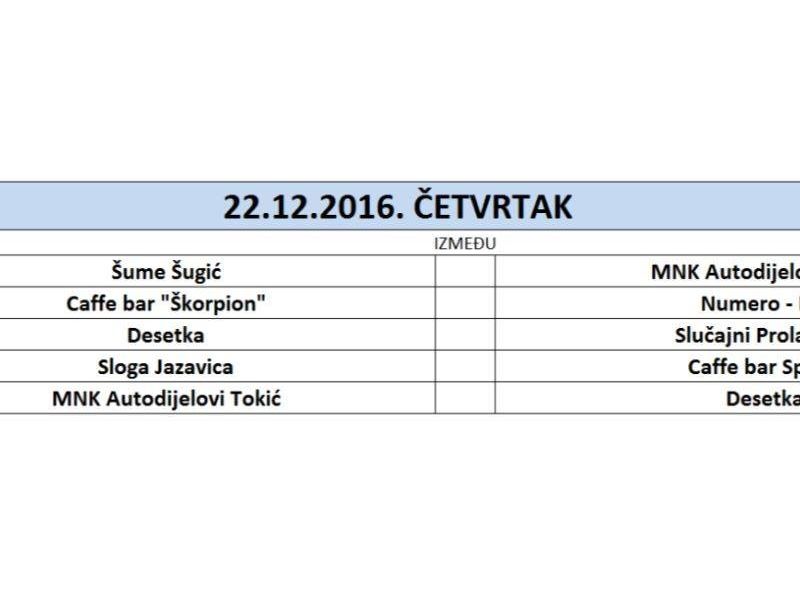 rapored za četvrtak, 22. prosinca