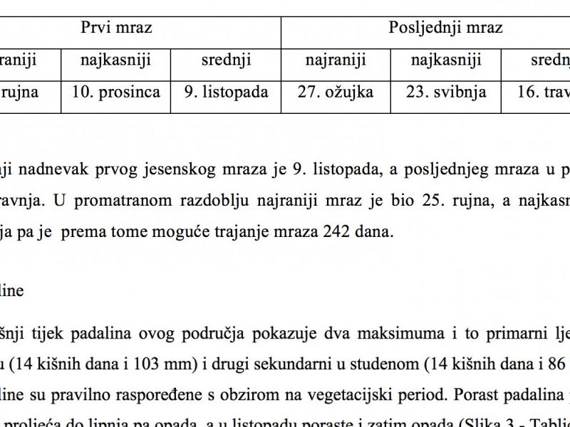 Mraz i padaline