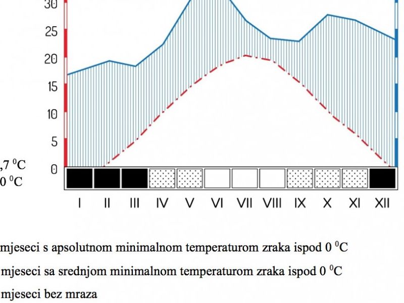 Klimagram
